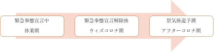 緊急事態宣言の流れ