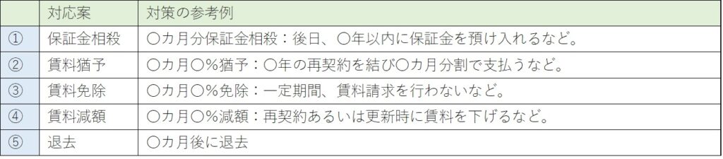 用途別対応案