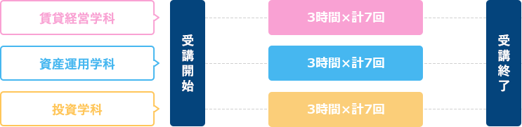 学科コース 図