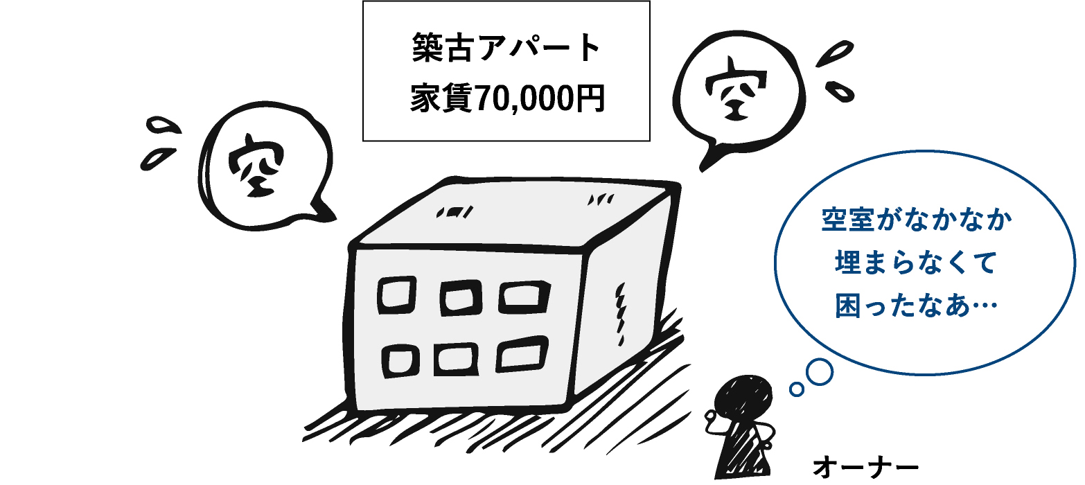 「賃貸経営学科」の学びが、こんな時に役立ちます