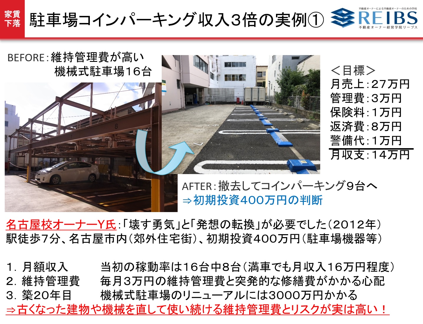 家賃下落対策駐車場コインパーキング収入アップの実例
